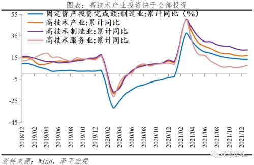 中国新基建研究报告2022：三大方向 七大领域