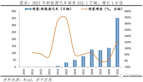 中國新基建研究報(bào)告2022：三大方向 七大領(lǐng)域