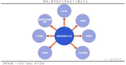 中國新基建研究報(bào)告2022：三大方向 七大領(lǐng)域
