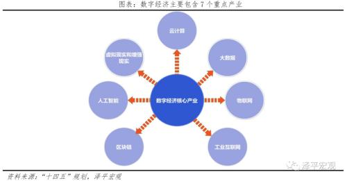 中国新基建研究报告2022：三大方向 七大领域