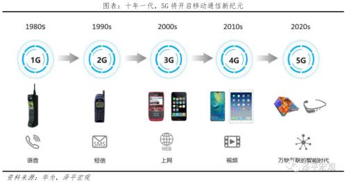 中國新基建研究報(bào)告2022：三大方向 七大領(lǐng)域