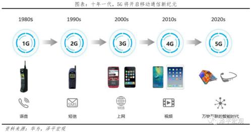 中国新基建研究报告2022：三大方向 七大领域