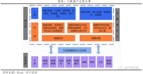 中國新基建研究報(bào)告2022：三大方向 七大領(lǐng)域