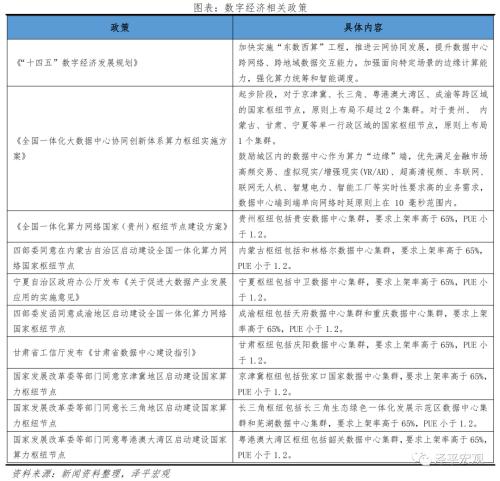 中国新基建研究报告2022：三大方向 七大领域