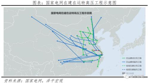 中国新基建研究报告2022：三大方向 七大领域