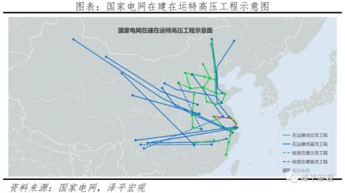 中國新基建研究報(bào)告2022：三大方向 七大領(lǐng)域