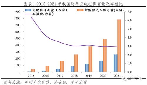 中国新基建研究报告2022：三大方向 七大领域