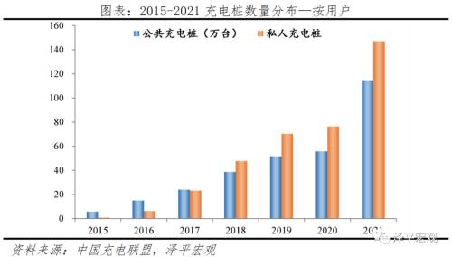 中国新基建研究报告2022：三大方向 七大领域