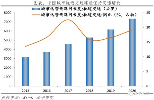 中国新基建研究报告2022：三大方向 七大领域