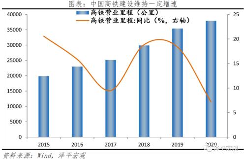 中国新基建研究报告2022：三大方向 七大领域