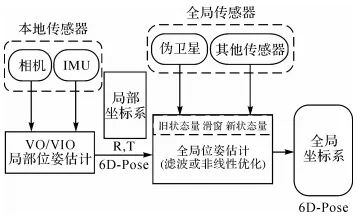 测绘学报 | 杨高朝：基于抗差LM的视觉惯性里程计与伪卫星混合高精度室内定位