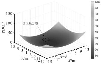 测绘学报 | 杨高朝：基于抗差LM的视觉惯性里程计与伪卫星混合高精度室内定位