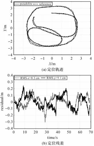 测绘学报 | 杨高朝：基于抗差LM的视觉惯性里程计与伪卫星混合高精度室内定位