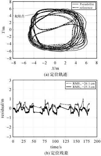 测绘学报 | 杨高朝：基于抗差LM的视觉惯性里程计与伪卫星混合高精度室内定位