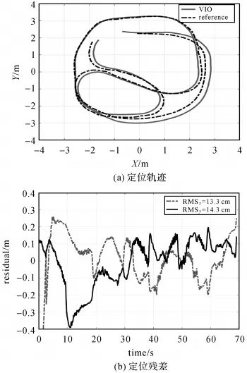 测绘学报 | 杨高朝：基于抗差LM的视觉惯性里程计与伪卫星混合高精度室内定位