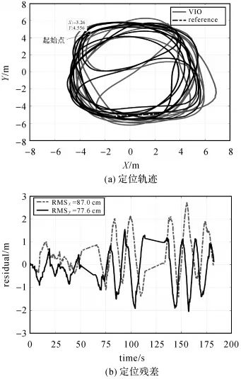测绘学报 | 杨高朝：基于抗差LM的视觉惯性里程计与伪卫星混合高精度室内定位