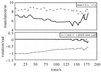 测绘学报 | 杨高朝：基于抗差LM的视觉惯性里程计与伪卫星混合高精度室内定位