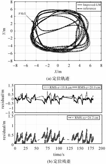 测绘学报 | 杨高朝：基于抗差LM的视觉惯性里程计与伪卫星混合高精度室内定位
