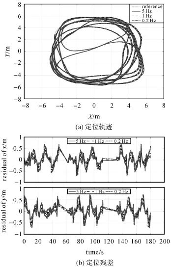 测绘学报 | 杨高朝：基于抗差LM的视觉惯性里程计与伪卫星混合高精度室内定位
