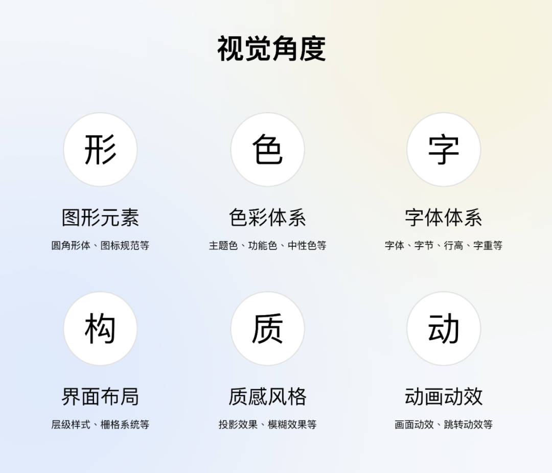 全局交互规范制定指南