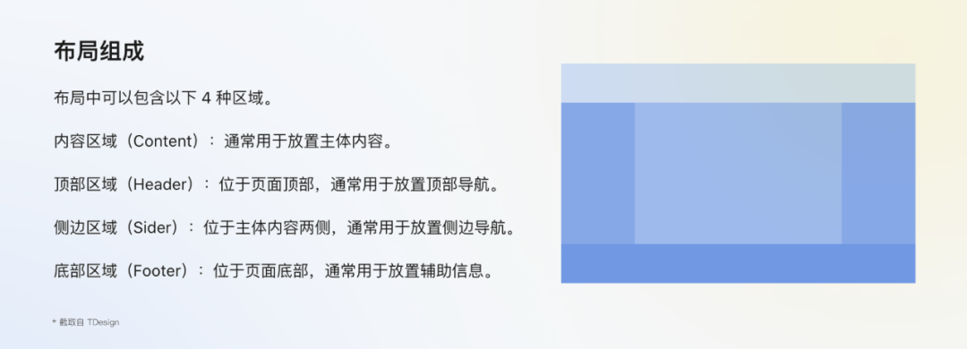 全局交互规范制定指南