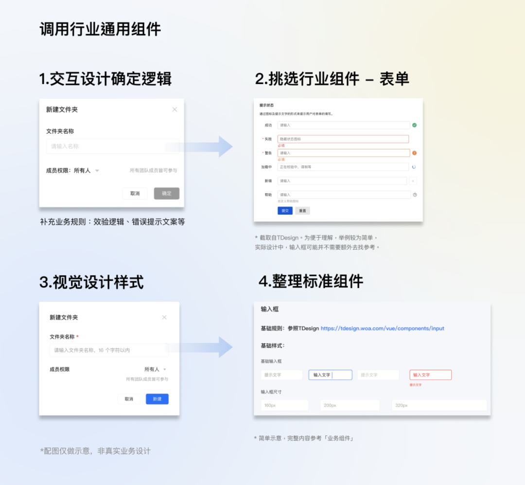 全局交互规范制定指南