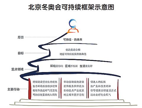 奥运会的遗产有哪些(冬奥遗产)