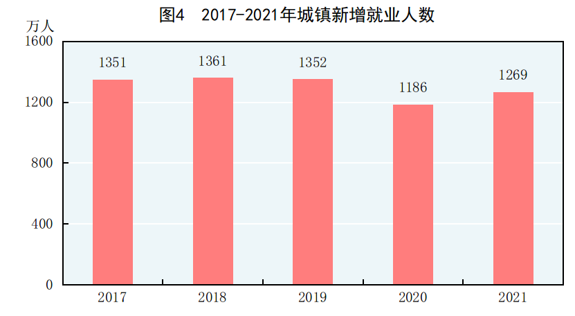 河南44年来出生人口首次跌破80万 2021年全国人口增加48万人