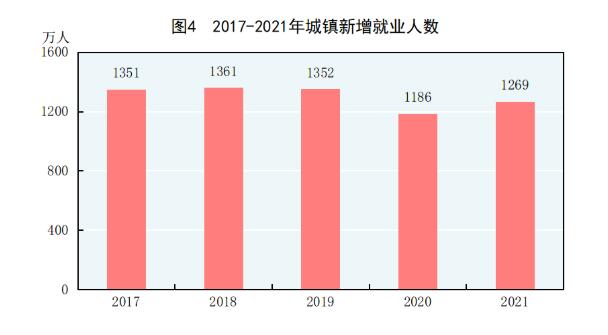 中华人民共和国2021年国民经济和社会发展统计公报