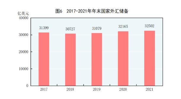 中华人民共和国2021年国民经济和社会发展统计公报