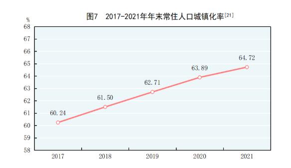 中华人民共和国2021年国民经济和社会发展统计公报