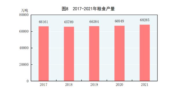 中华人民共和国2021年国民经济和社会发展统计公报