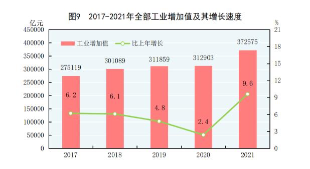 中华人民共和国2021年国民经济和社会发展统计公报