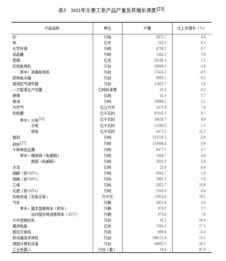 中华人民共和国2021年国民经济和社会发展统计公报