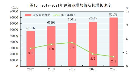 中华人民共和国2021年国民经济和社会发展统计公报