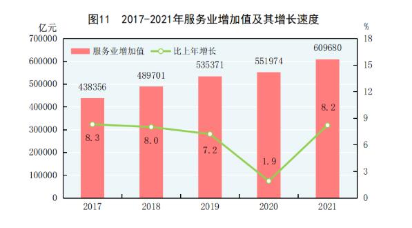 中华人民共和国2021年国民经济和社会发展统计公报