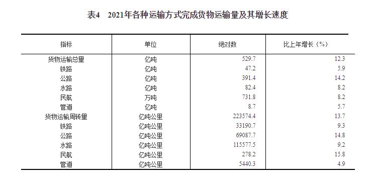 中华人民共和国2021年国民经济和社会发展统计公报