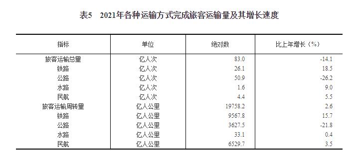 中华人民共和国2021年国民经济和社会发展统计公报