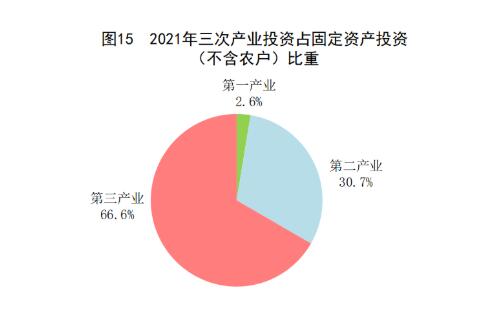 中华人民共和国2021年国民经济和社会发展统计公报