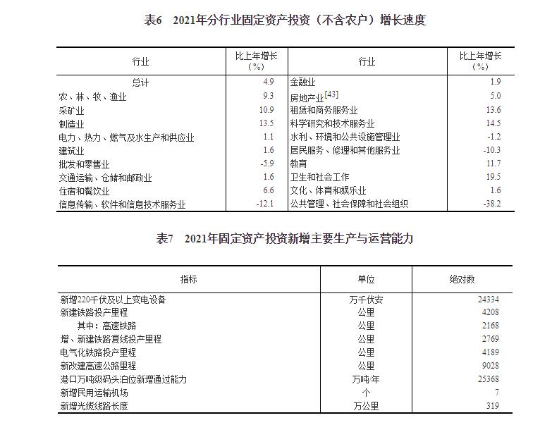 中华人民共和国2021年国民经济和社会发展统计公报