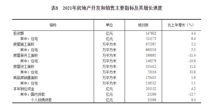 中华人民共和国2021年国民经济和社会发展统计公报