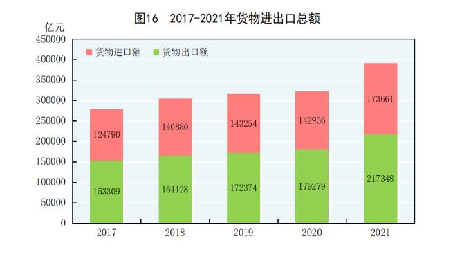 中华人民共和国2021年国民经济和社会发展统计公报