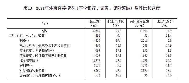 中华人民共和国2021年国民经济和社会发展统计公报