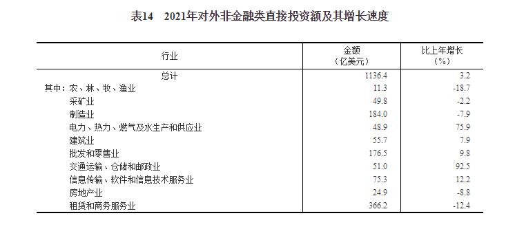 中华人民共和国2021年国民经济和社会发展统计公报