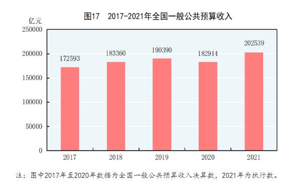 中华人民共和国2021年国民经济和社会发展统计公报