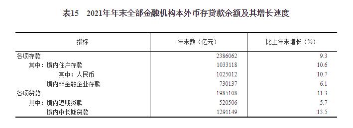 中华人民共和国2021年国民经济和社会发展统计公报