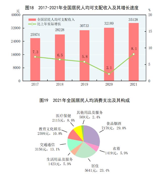 中华人民共和国2021年国民经济和社会发展统计公报
