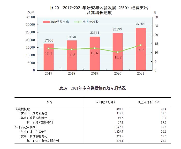 中华人民共和国2021年国民经济和社会发展统计公报