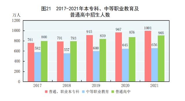 中华人民共和国2021年国民经济和社会发展统计公报