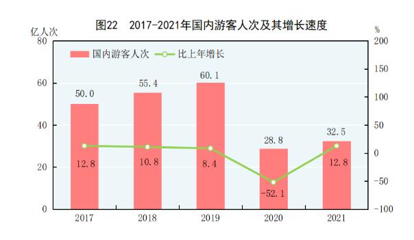 中华人民共和国2021年国民经济和社会发展统计公报